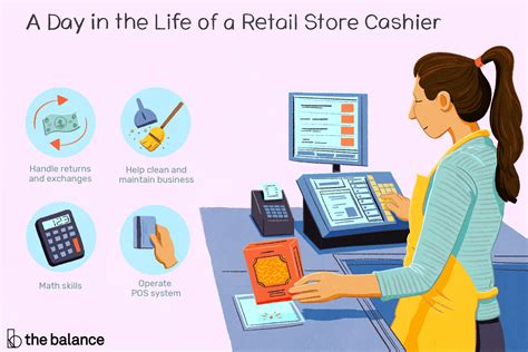 The 'Cashier' .
